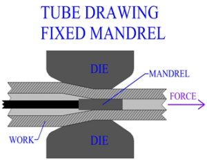 Tube drawing process diagram